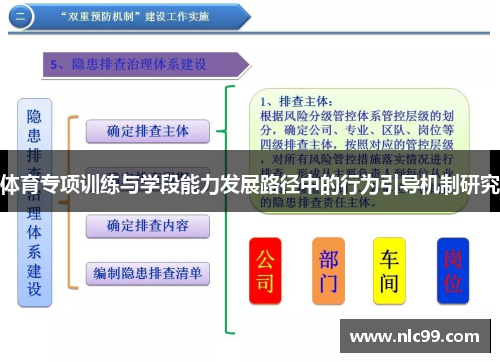 体育专项训练与学段能力发展路径中的行为引导机制研究