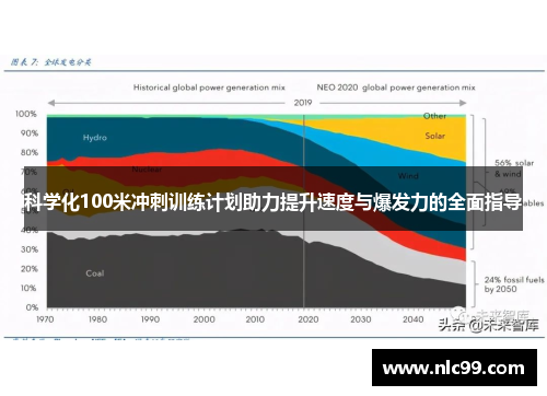 科学化100米冲刺训练计划助力提升速度与爆发力的全面指导